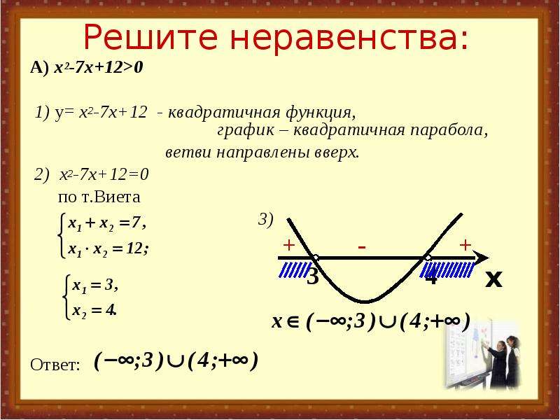 На каком из рисунков изображено решение неравенства 24x2 36x 12 0