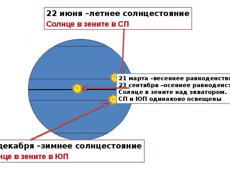 5 класс движение земли презентация