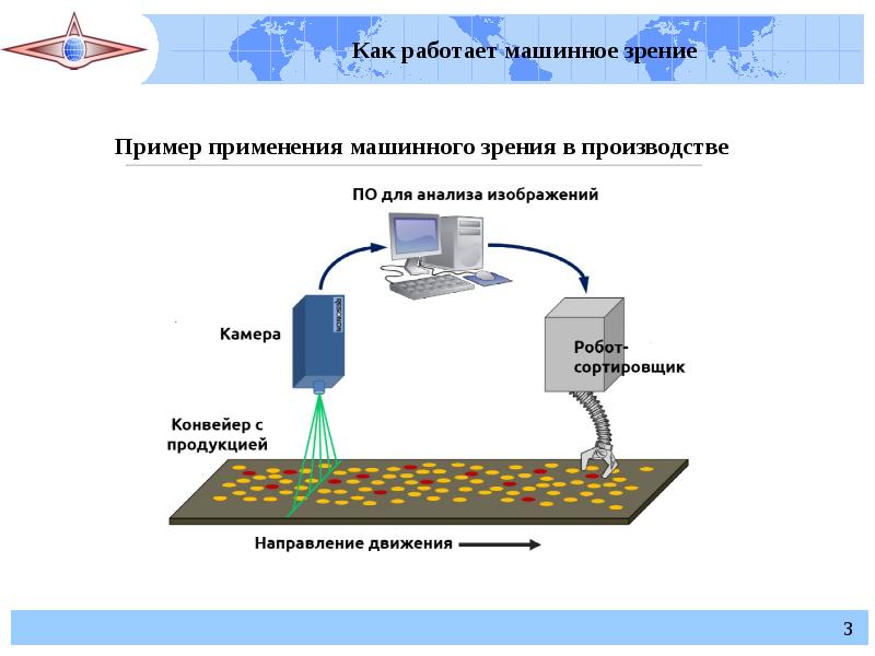 Машинное зрение презентация