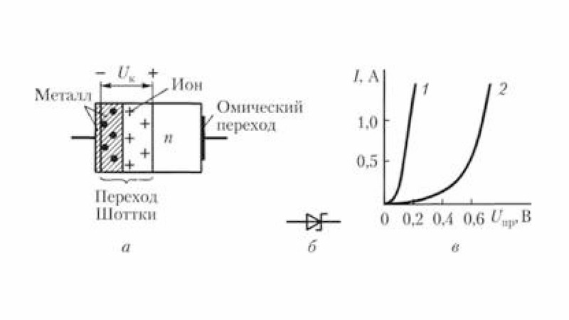 Диод шотки на схеме