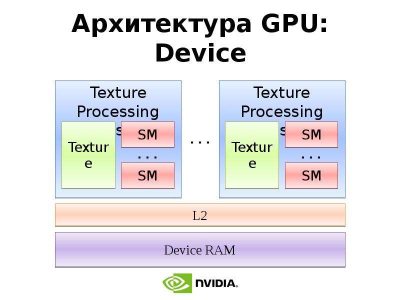 Технология cuda презентация