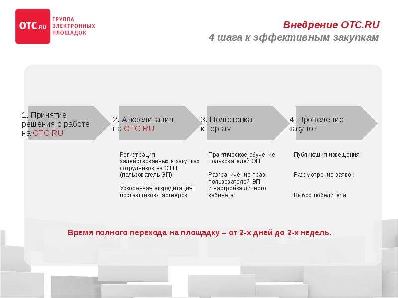 Обучение закупкам 223 фз с нуля. Форма закупки 223 ФЗ. Особенности проведения закупок в электронной форме. Электронный магазин 223 ФЗ. Закупки по 223-ФЗ презентация.