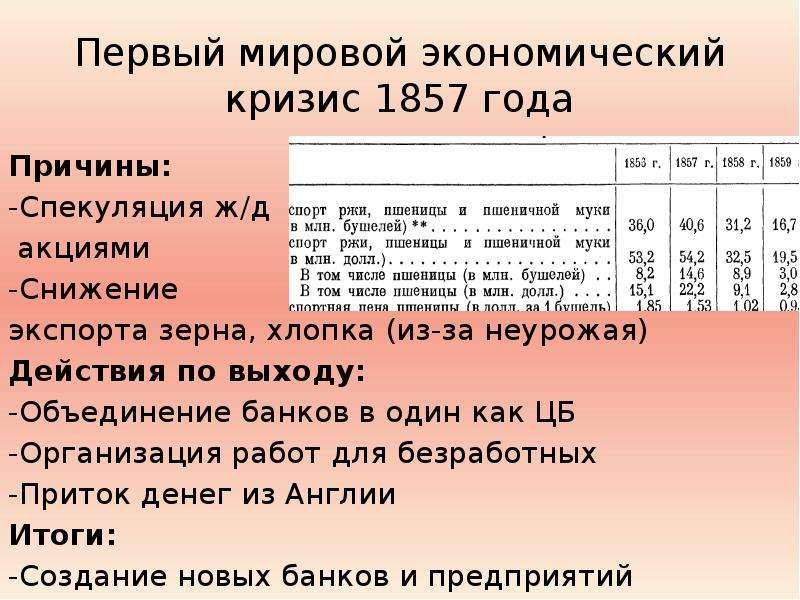 Экономические кризисы презентация