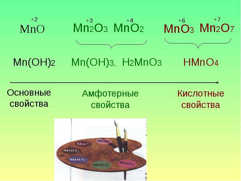 Формула гидроксида mn. Mno2. MNO оксид. Амфотерный оксид марганца. MN(Oh)3.