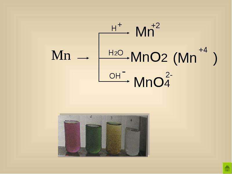 Реакция h2o2 mno2. Mno4 название. Mno2. Mno2 цвет. Mno2 название.