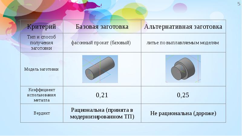 Фасонная заготовка. Заготовка это в машиностроении. Типы заготовок. Прокат заготовки ценность.