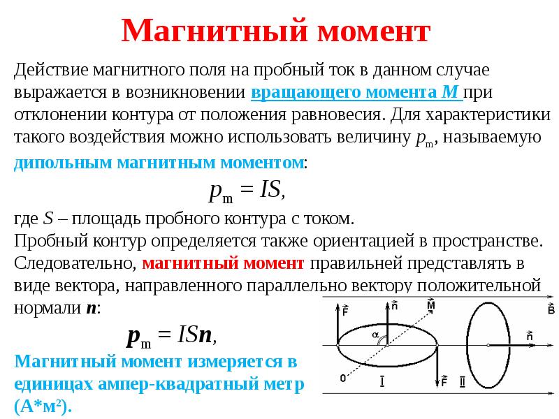 Магнитный момент рамки