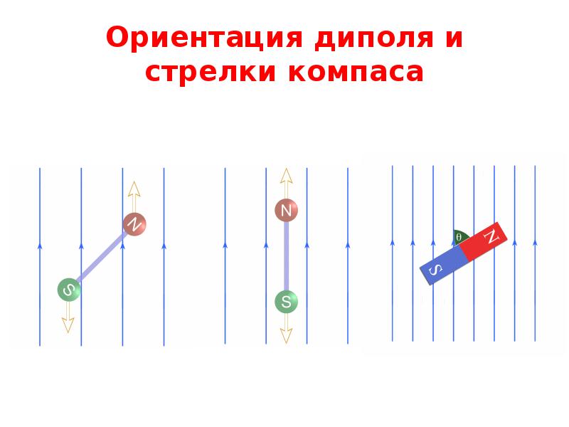 Презентация электромагнетизм 11 класс