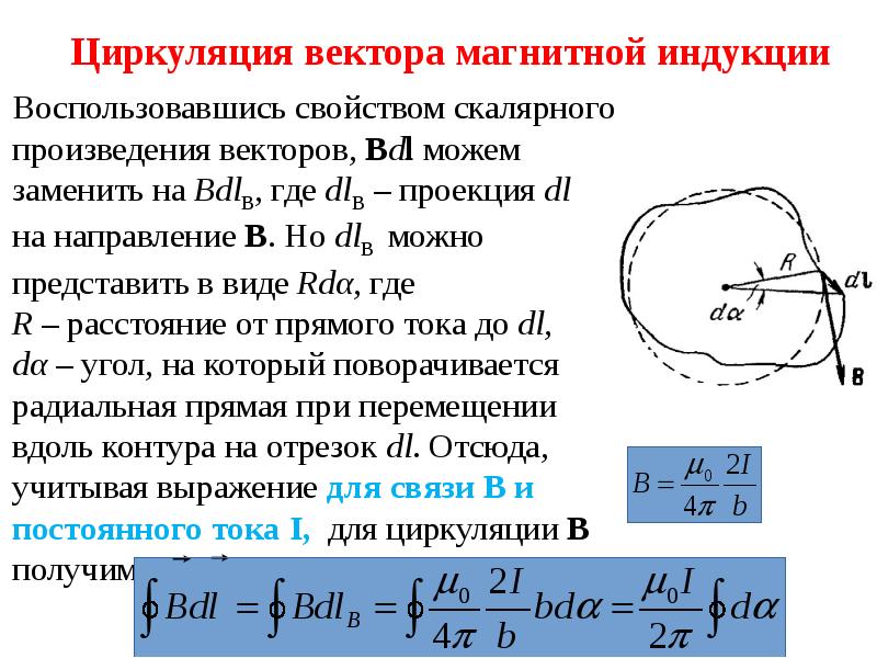 Теорему о циркуляции вектора магнитной