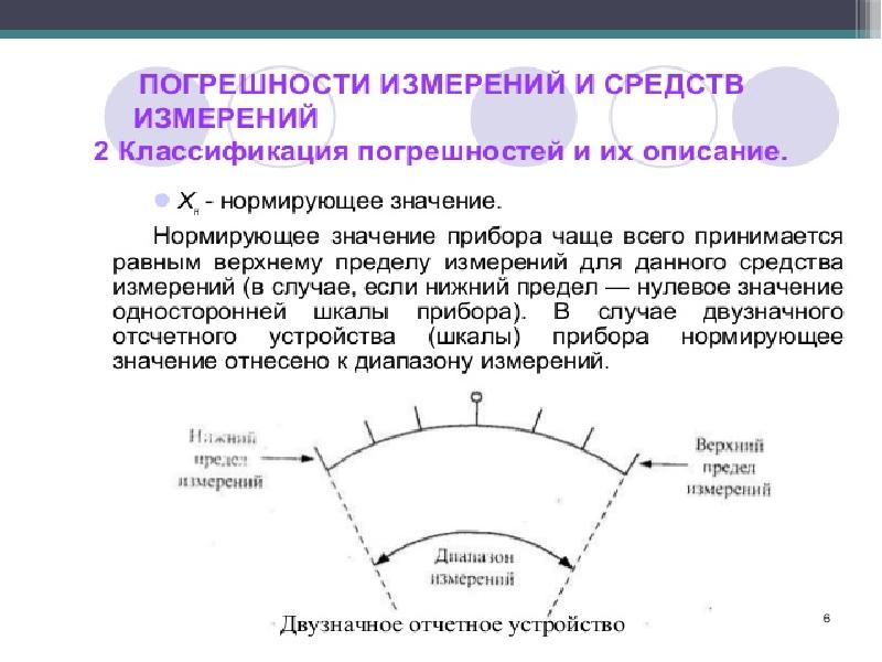 Погрешности измерений презентация