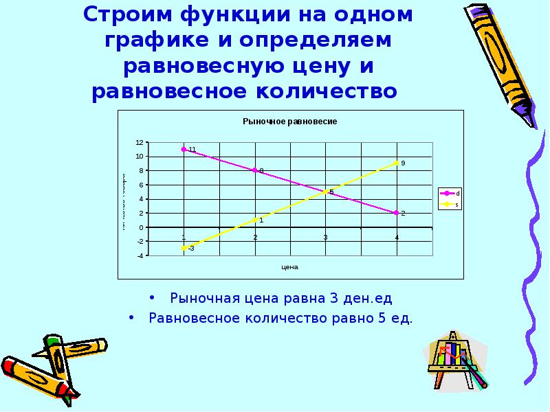 Как строить функции. Функции равновесной цены. Равновесная на графике как понять как. История в одном графике. Как определить цену дефицита.