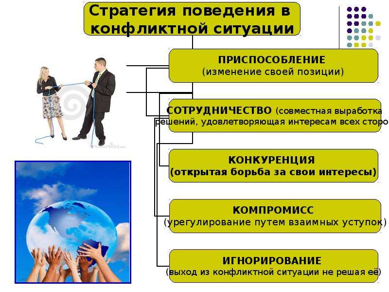 Составьте план на тему способы конструктивного поведения в конфликтной ситуации