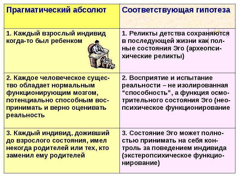 Способы конструктивного поведения в конфликтной ситуации план