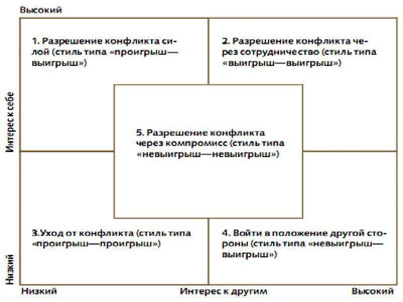 Карта описания конфликта пример