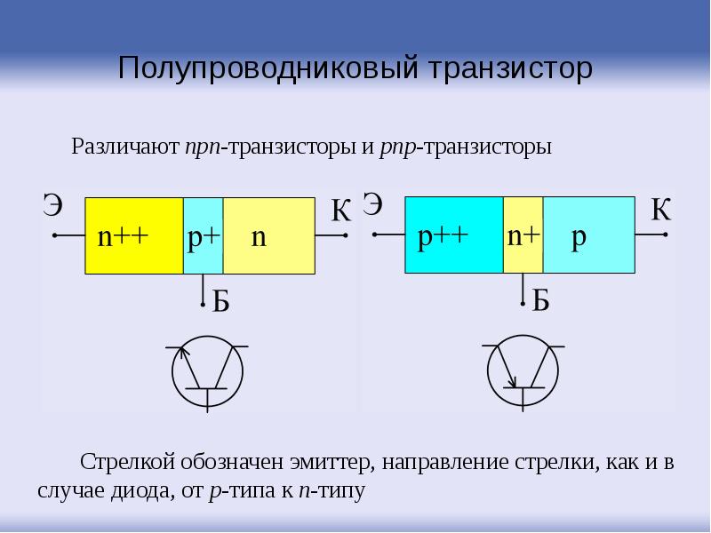 Биполярные транзисторы презентация