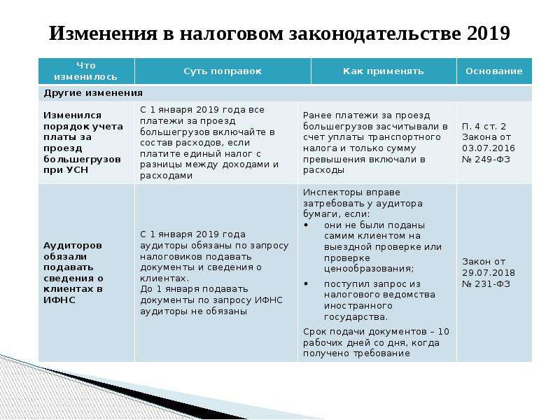 Смена налоговой. Изменения в налоговом законодательстве. Изменение налогообложения. Важные изменения в налоговом законодательстве. Поправки в налоговом законодательстве в 2022.