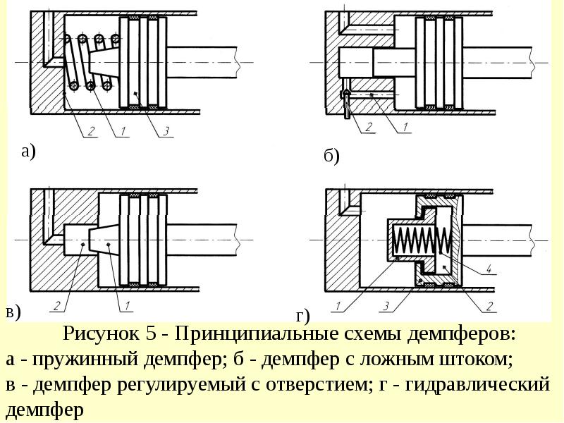 Поворотный гидродвигатель на схеме