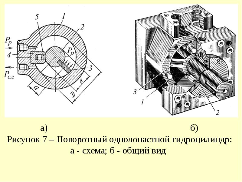 Поворотный гидродвигатель на схеме