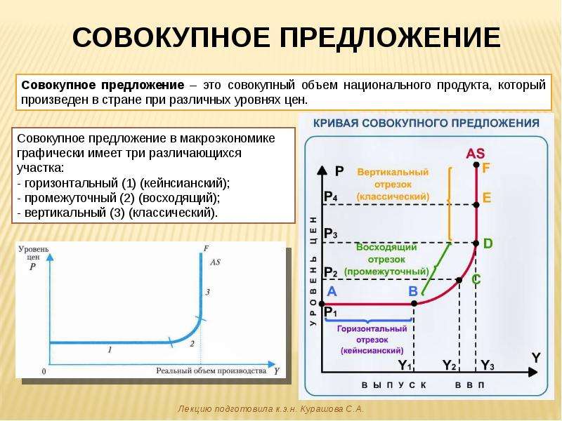 Модель ad as презентация