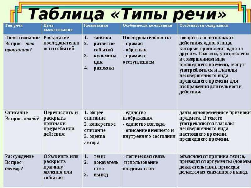 Конспект онлайн по тексту кратко по фото