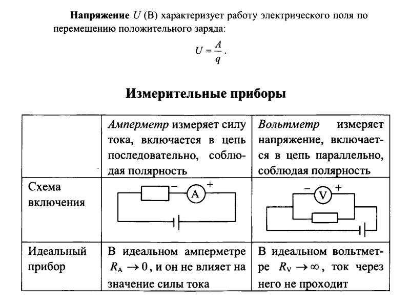 Элементы электрических цепей презентация