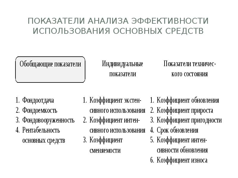 Пользователи результатов. Анализ показателей эффективности использования основных средств. Субъекты и пользователи результатов анализа основных средств. Анализ и оценка эффективности использования основных средств. Пользователи результатов анализа использования основных средств.