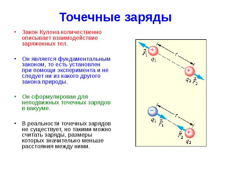 Неподвижные точечные заряды