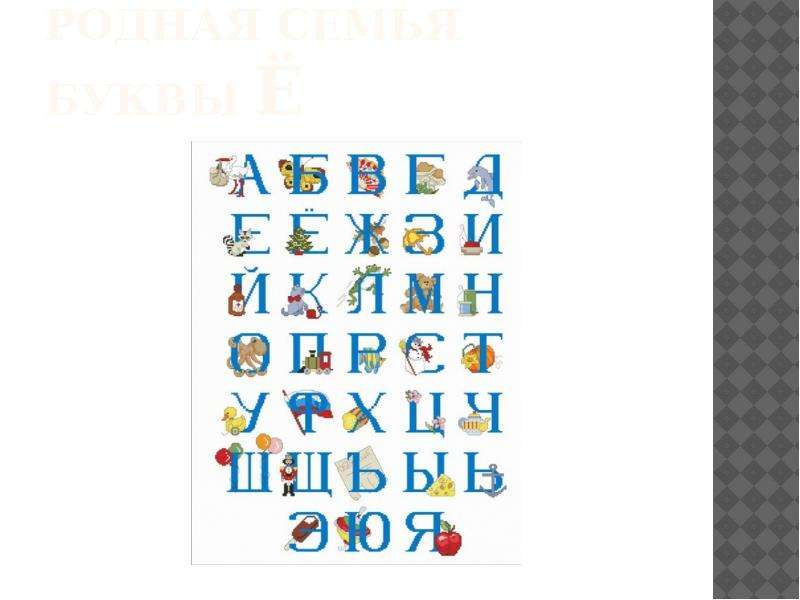 Семейство букв. Семейка буквы ё. Родная семья буквы ё. Семейка буквы п. Город Орел с буквой ё в названии.