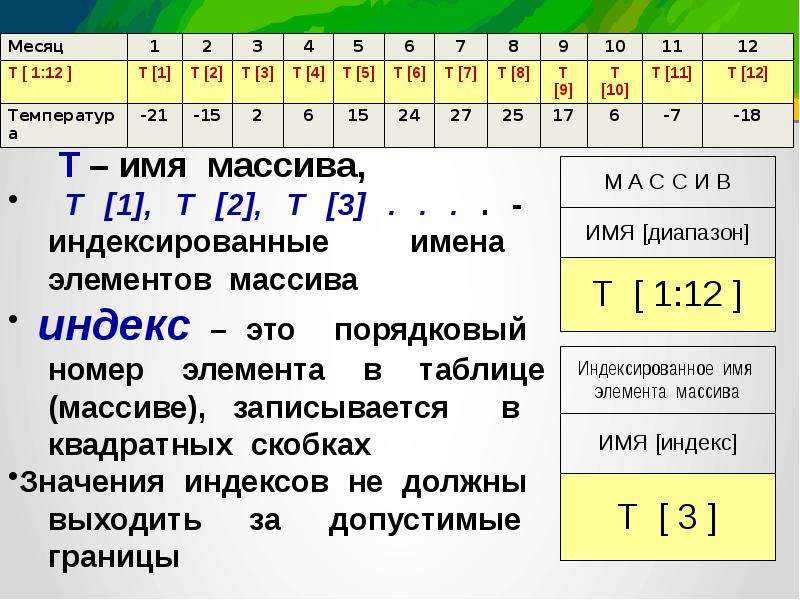 Таблицы и массивы 9 класс презентация семакин