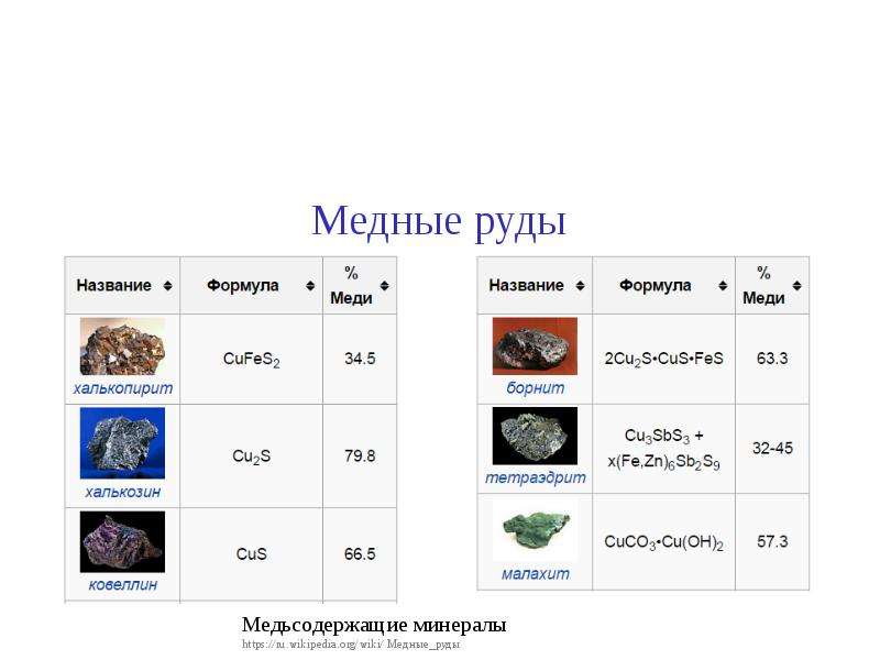 Названия руд