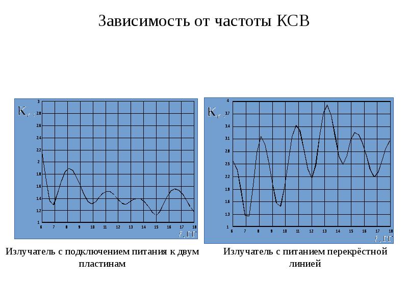 Ксв на диаграмме