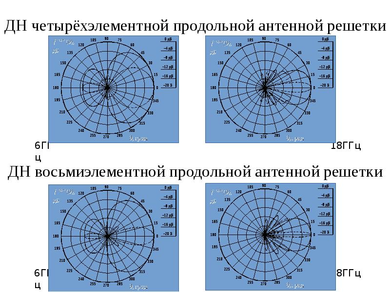 Формула диаграммы направленности антенной решетки