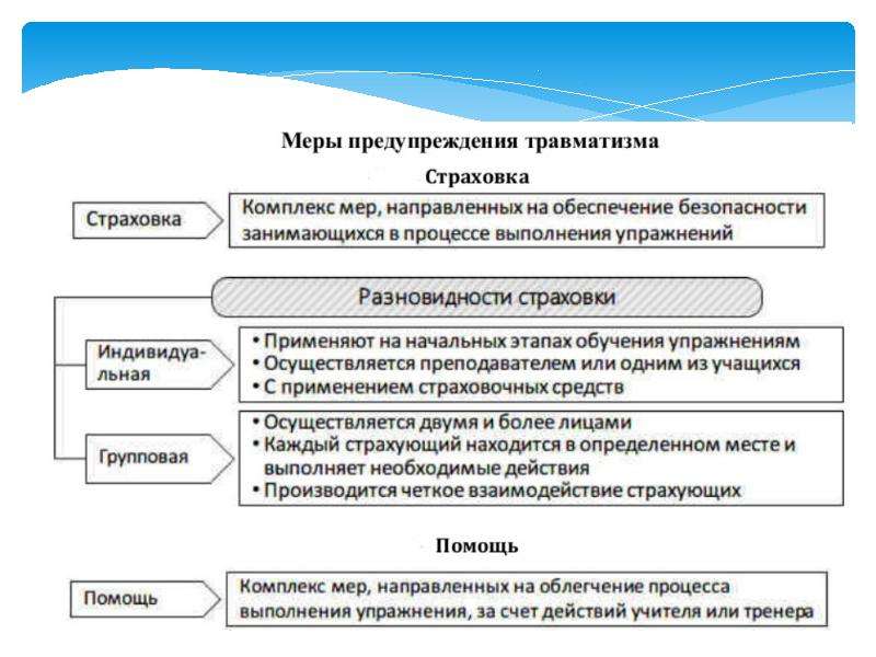 Комплекс мер безопасности. Меры предупреждения травматизма. Меры по предупреждению травм на занятиях по гимнастике. Предупреждение травматизма на занятиях по гимнастике. Меры предупреждения травматизма на уроках гимнастики..