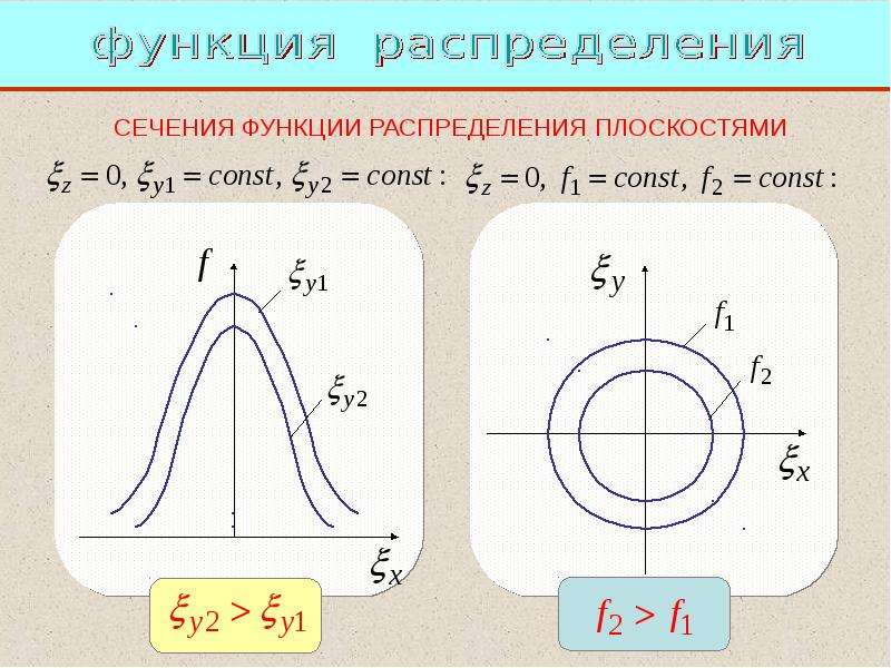 Сечение делит. Сечение функции. Функция распределения сечения. Сечения функции отклика. Найти функцию распределения сечения примеры.