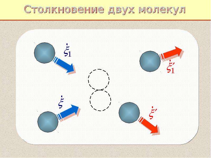 Физика конденсированного состояния презентация