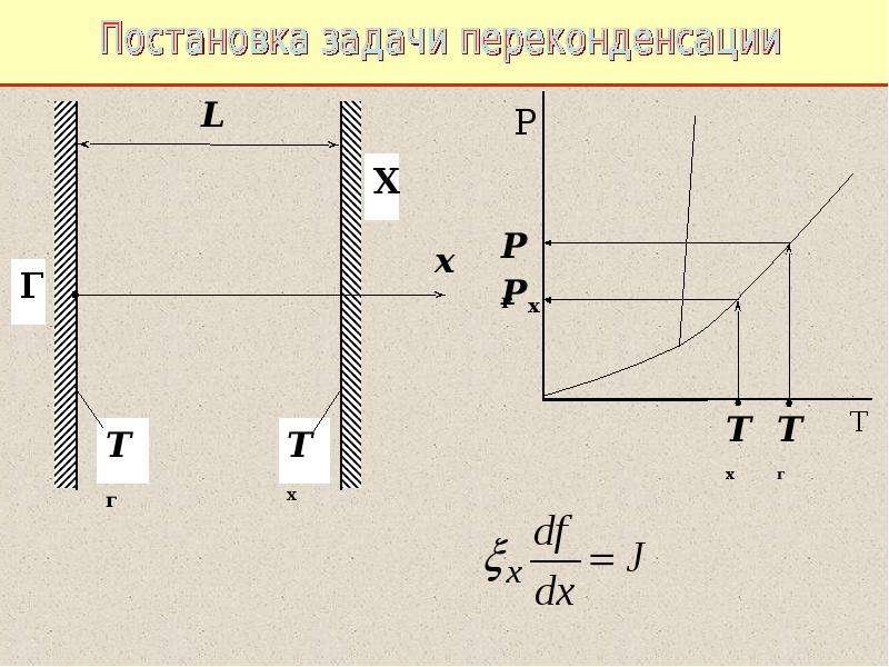 Физика конденсированного состояния презентация