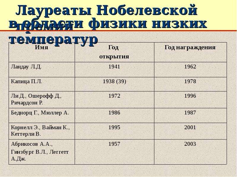 Физика конденсированного состояния презентация