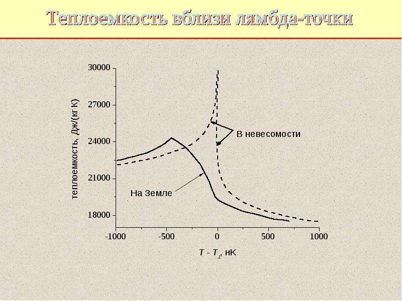 Физика конденсированного состояния презентация