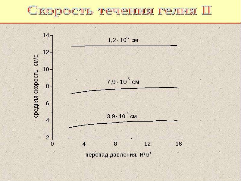 Физика конденсированного состояния презентация