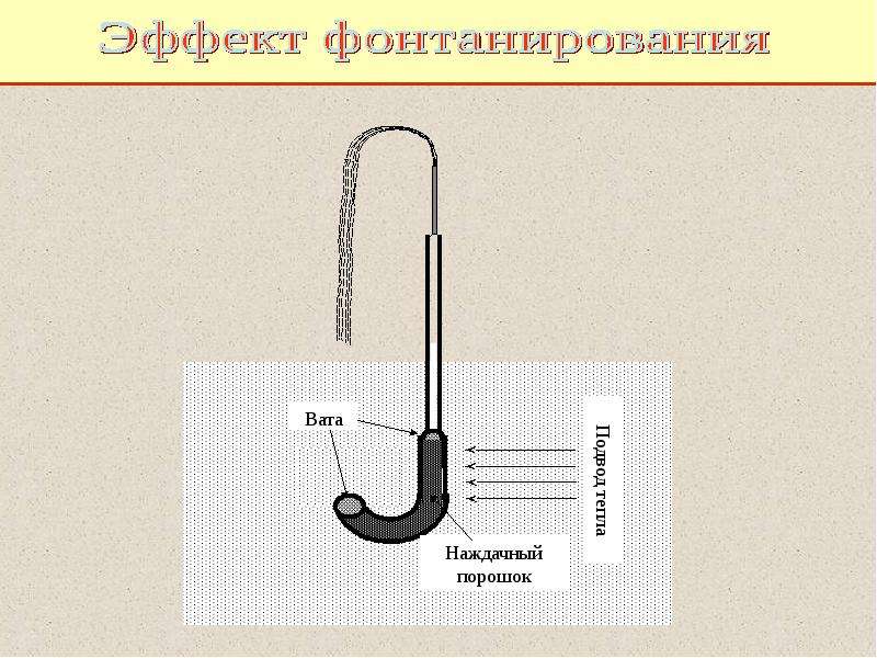 Физика конденсированного состояния презентация