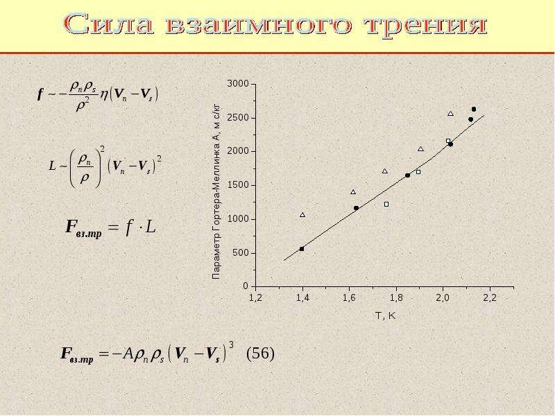 Физика конденсированного состояния презентация