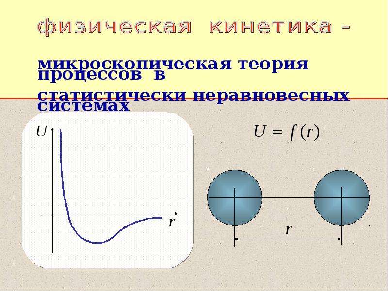 Физика конденсированного состояния презентация