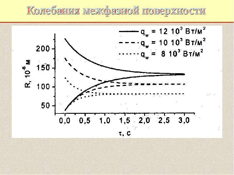 Физика конденсированного состояния презентация