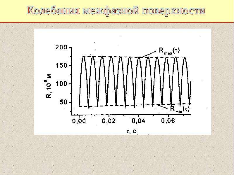 Физика конденсированного состояния презентация