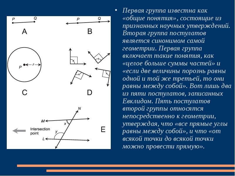 Пятый постулат евклида 7 класс сообщение