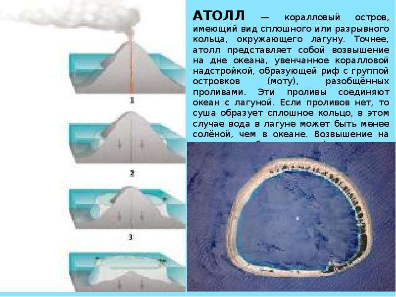 Образование атолла схема