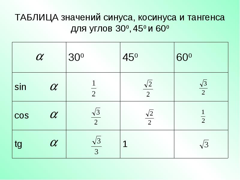 Значение синусов тангенсов котангенсов