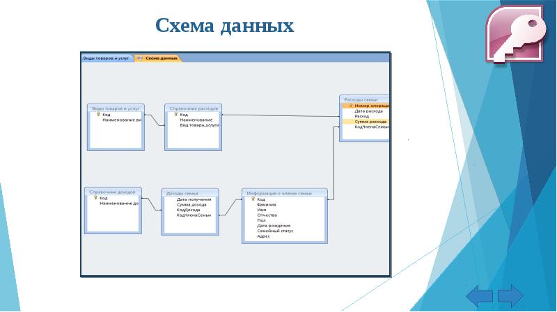 Учета данных на полную