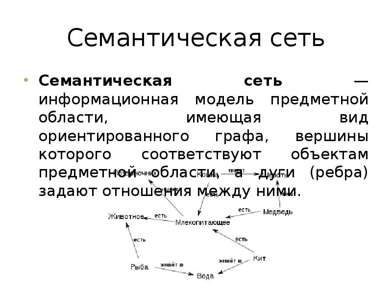 Семантические сети понятия