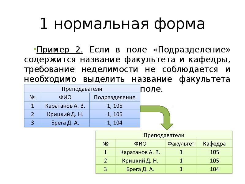 Данные организации